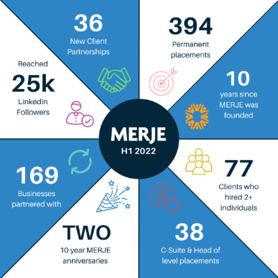 Expert UK Financial Services and Banking Recruitment: MERJE